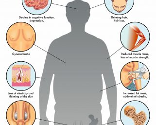 Male menopause: Myth or reality?